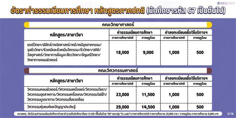 cmu veterinary medicine tuition fee|CMU .